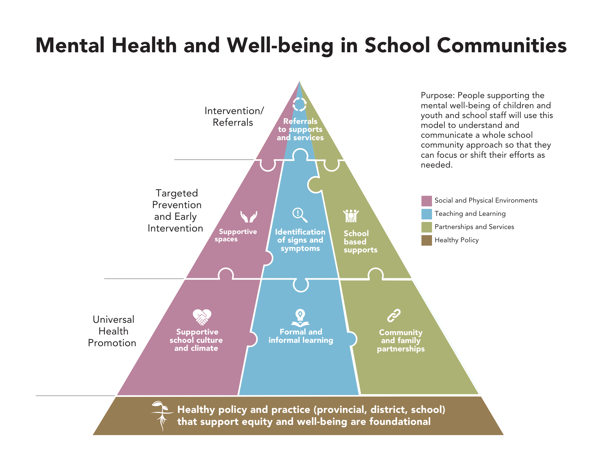 Mental Health & Well-being in Schools: A Model for BC School Communities
