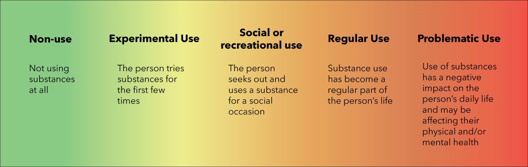 substance-use-youth-kelty-mental-health