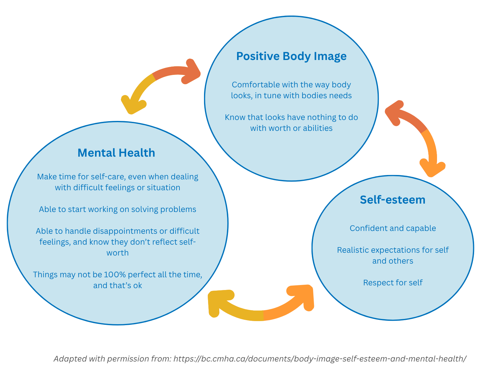 positive body image