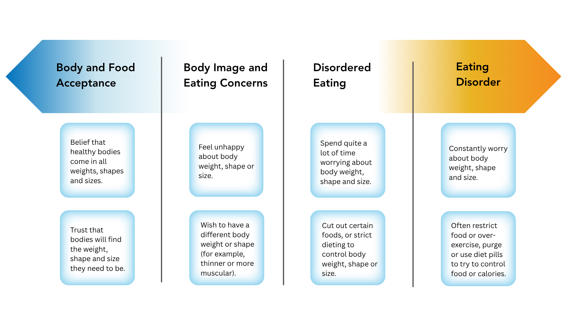 body image spectrum